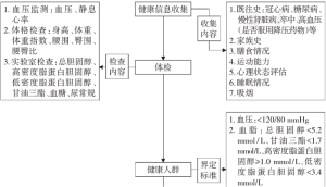 脑卒中后吞咽训练要点:进食安全与功能恢复并重