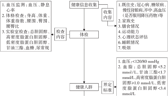脑卒中后吞咽训练要点：进食安全与功能恢复并重